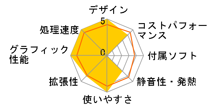 arkhive Gaming Custom GC-I5G37R AG-IC14B76AGA7-FPA�̃��[�U�[���r���[