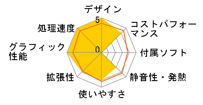 arkhive Gaming Limited GL-I7G47R AG-IC16Z79AGL7-H5F�̃��[�U�[���r���[