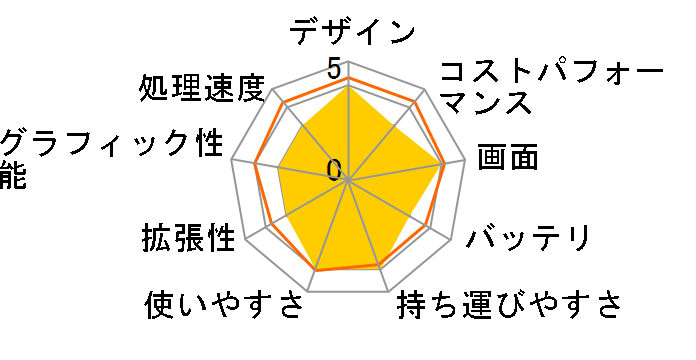 VAIO F16 VJF1618 ���i.com���� Windows 11 Home�ECore i5 1334U�E16GB�������ESSD 512GB�EOffice����E�}�E�X���� [�l�C�r�[�u���[]�̃��[�U�[���r���[