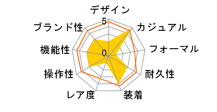 PROJECT TWO AOST23052�̃��[�U�[���r���[