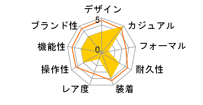 PROJECT TWO AOST23055�̃��[�U�[���r���[