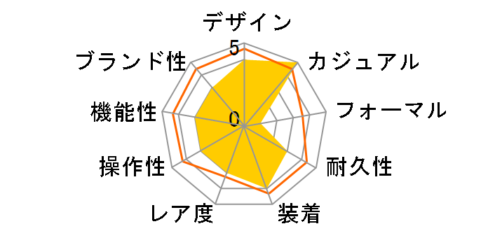 PROJECT TWO AOST23056�̃��[�U�[���r���[