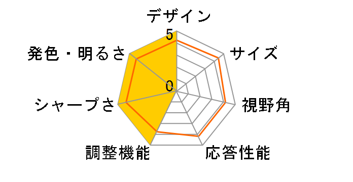 AQCOLOR PD2705Q-JP [27�C���` �_�[�N�O���[]�̃��[�U�[���r���[