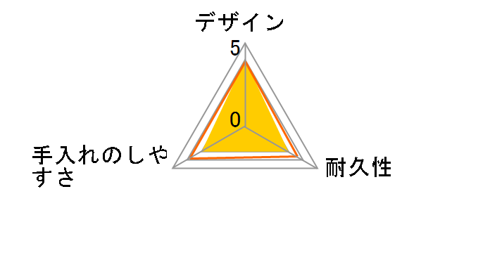 �W�b�v���b�N �C�[�W�[�W�b�p�[ M 25�����̃��[�U�[���r���[