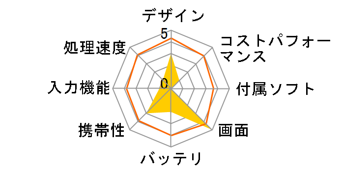 LUCA TE103M3N1-B [�u���b�N]�̃��[�U�[���r���[