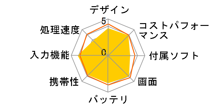 LUCA TE082M2N1-B [�u���b�N]�̃��[�U�[���r���[