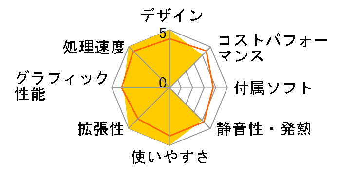LEVEL-M77M-134-NAX-MABINOGI Core i5 13400/16GB������/500GB NVMe M.2 SSD/RTX 3050/700W�̃��[�U�[���r���[