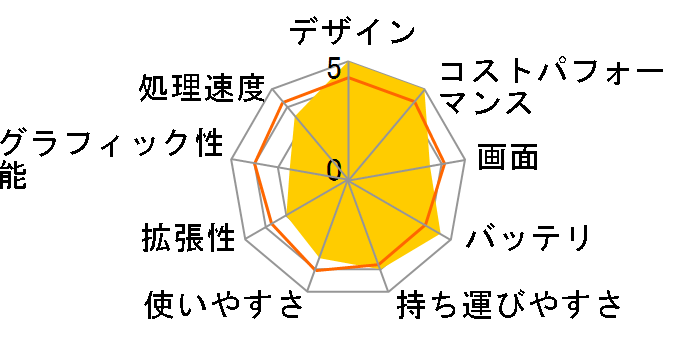 HP 14-ep0014TU �G���g���[���f�� [�i�`�������V���o�[]�̃��[�U�[���r���[