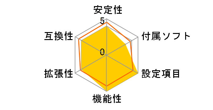 TUF GAMING B760-PLUS WIFI�̃��[�U�[���r���[