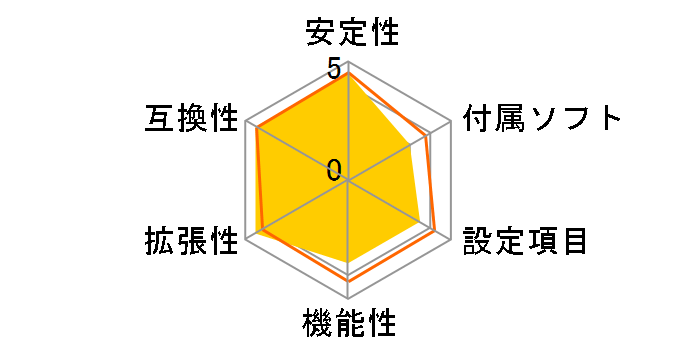 PRIME B760M-A�̃��[�U�[���r���[