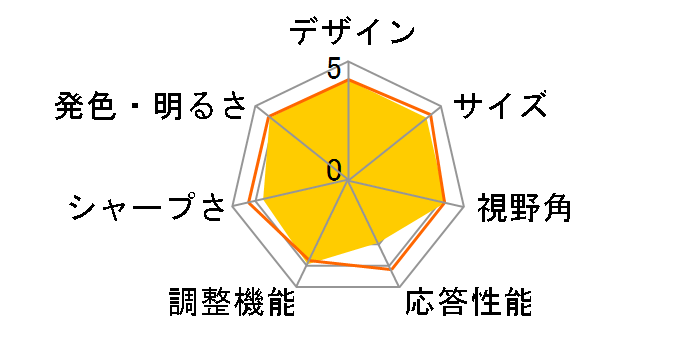 JN-IPS4302TUHDR [43�C���`]�̃��[�U�[���r���[