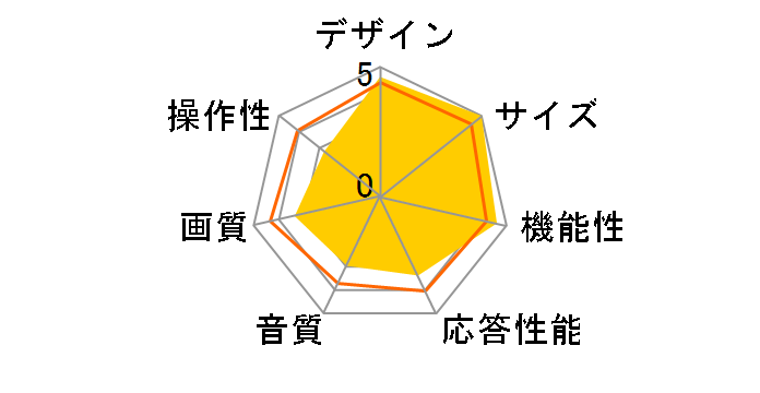 GH-GTV50A-BK [50�C���`]�̃��[�U�[���r���[
