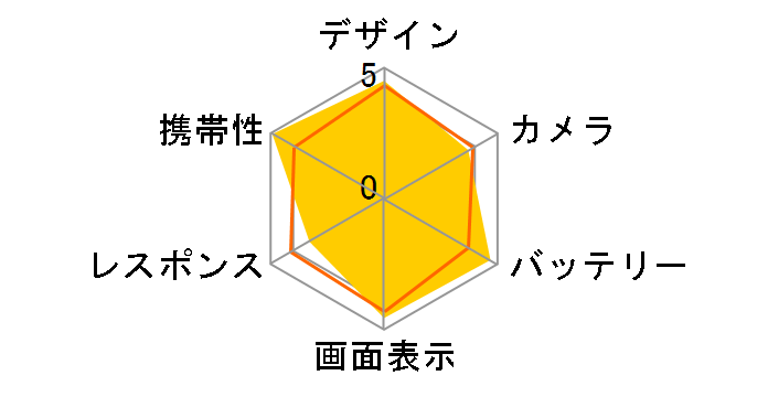 Xperia 10 V SIM�t���[ [�u���b�N]�̃��[�U�[���r���[