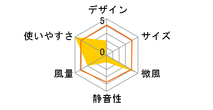 �l�b�N�N�[���[Slim NC22MKSBK [�N���~]�̃��[�U�[���r���[