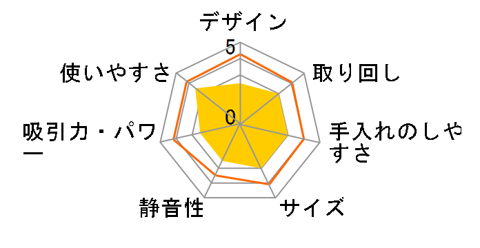 SBD-G3P-W [�z���C�g]�̃��[�U�[���r���[