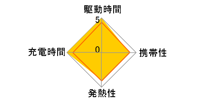 PA-U4-WT [�z���C�g]�̃��[�U�[���r���[