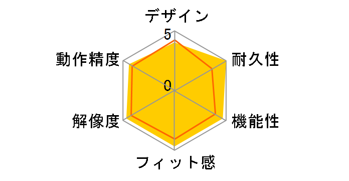 Cobra RZ01-04650100-R3M1�̃��[�U�[���r���[