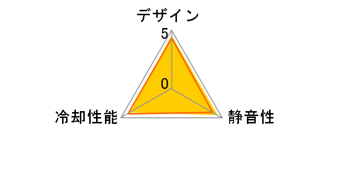 NF-A12X25 PWM chromax.black.swap�̃��[�U�[���r���[
