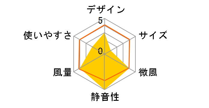 LFD-301D-W [�z���C�g]�̃��[�U�[���r���[