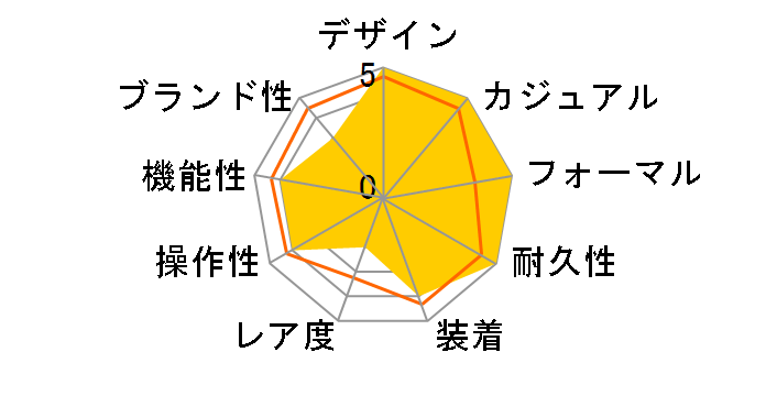 �O�����h�Z�C�R�[ �w���e�[�W �R���N�V���� SBGJ265�̃��[�U�[���r���[