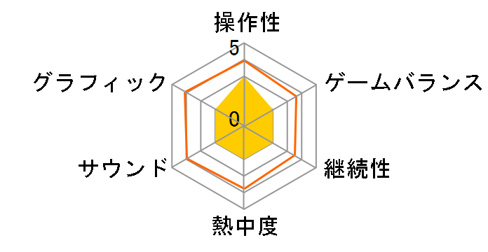 PAYDAY 3 [�ʏ��] [PS5]�̃��[�U�[���r���[