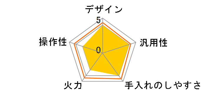 AIH-HP�̃��[�U�[���r���[