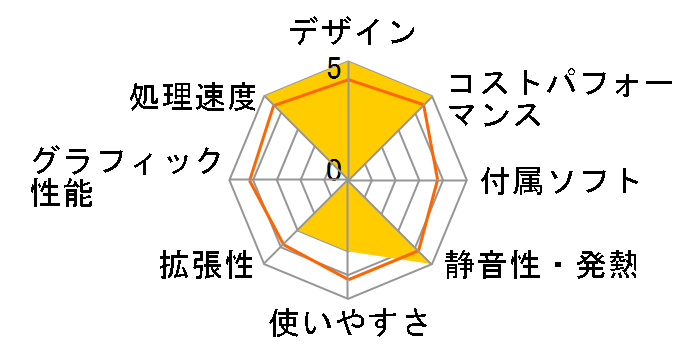 HP Desktop M01 Core i5 12400/8GB������/256GB SSD/DVD���C�^�[���� ���i.com���胂�f�� [�W�F�b�g�u���b�N]�̃��[�U�[���r���[