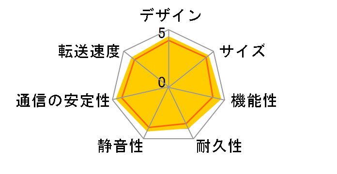 DiskStation DS223j�̃��[�U�[���r���[