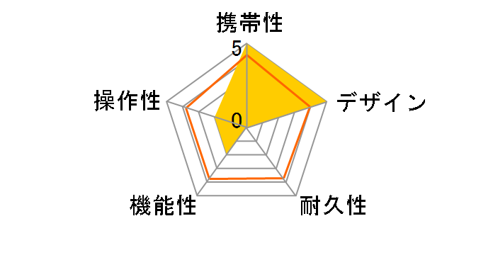 Shot Navi Evolve PRO Touch [�u���b�N]�̃��[�U�[���r���[