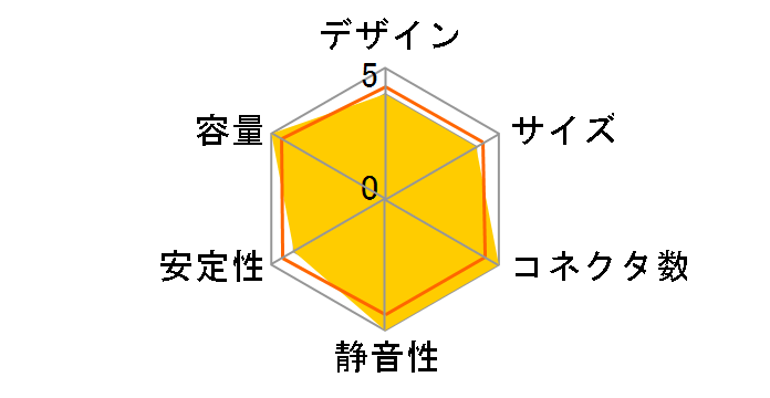 PX1000G R-PXA00G-FC0B-JP [��]�̃��[�U�[���r���[