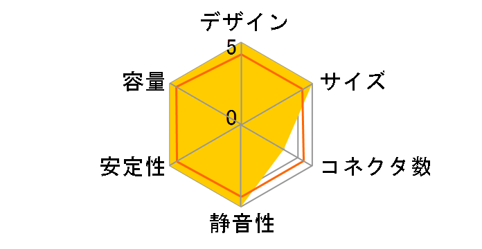 PX1200G R-PXC00G-FC0B-JP [��]�̃��[�U�[���r���[