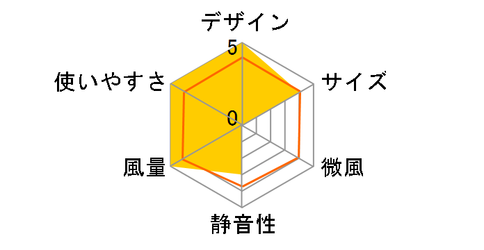 mlabs PDF01-WH�̃��[�U�[���r���[