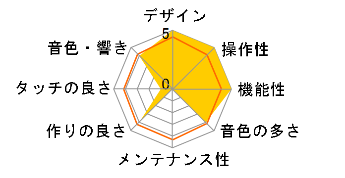 DIGITAL PIANO Liano L1SP MB [���^���b�N�E�u���[]�̃��[�U�[���r���[