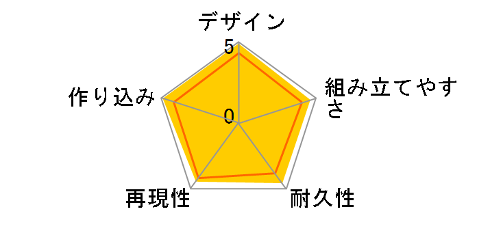 HG 1/144 �K���_���L�����o�[���̃��[�U�[���r���[