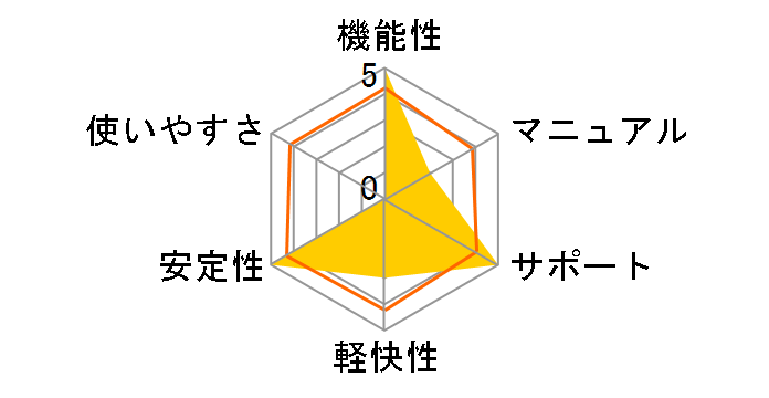 KOMPLETE 14 ULTIMATE�̃��[�U�[���r���[