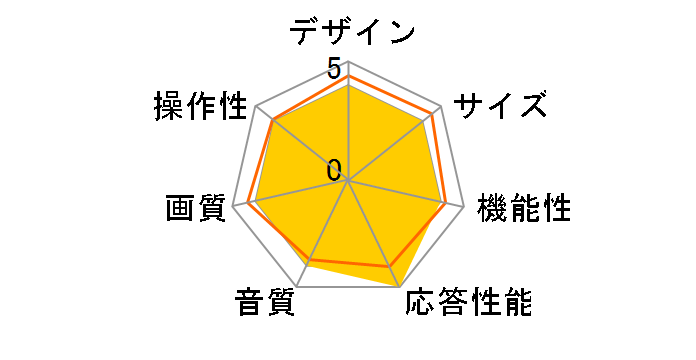 55P636 [55�C���`]�̃��[�U�[���r���[