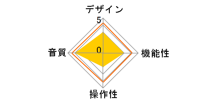 Beam4�̃��[�U�[���r���[