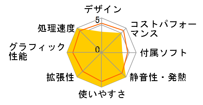 Katamen-423643 Core i5 13400F/16GB������/500GB M.2 NVMe Gen4 SSD/RTX 4060Ti���ڃ��f�� [�z���C�g]�̃��[�U�[���r���[