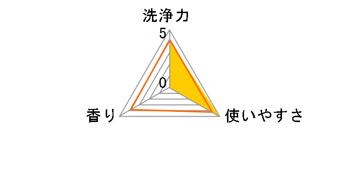 6�^�C�v�̍y�f�������I �G���E���Ő�� �߂����p 350ml�̃��[�U�[���r���[