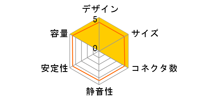 V750 Gold i Multi MPZ-7501-AFAG-BJP�̃��[�U�[���r���[