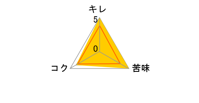 �L���v�e���N���E �G�N�X�g�� �y�[���G�[�� 350ml �~24�ʂ̃��[�U�[���r���[