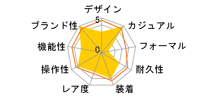 �}�h���A�[�� J12 ���p�E�U H7481�̃��[�U�[���r���[