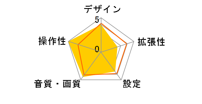 TY-1000A-B�̃��[�U�[���r���[