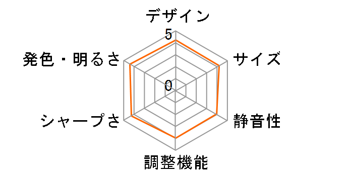 Dangbei Mars�̃��[�U�[���r���[