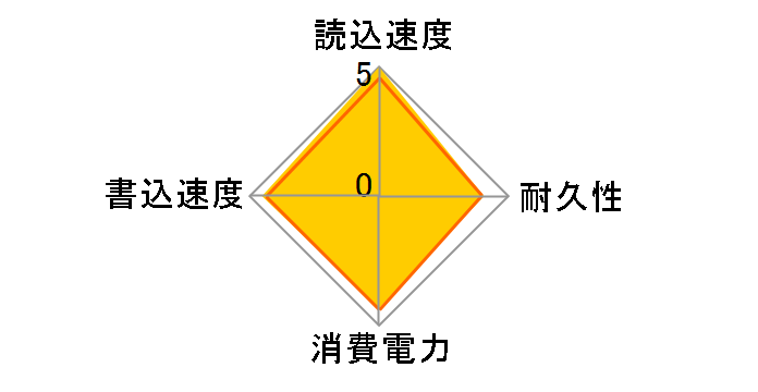 NM790 LNM790X004T-RNNNG�̃��[�U�[���r���[