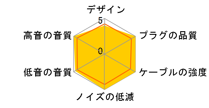 GO pod ���C�����X��MMCX/2�s���̃��[�U�[���r���[