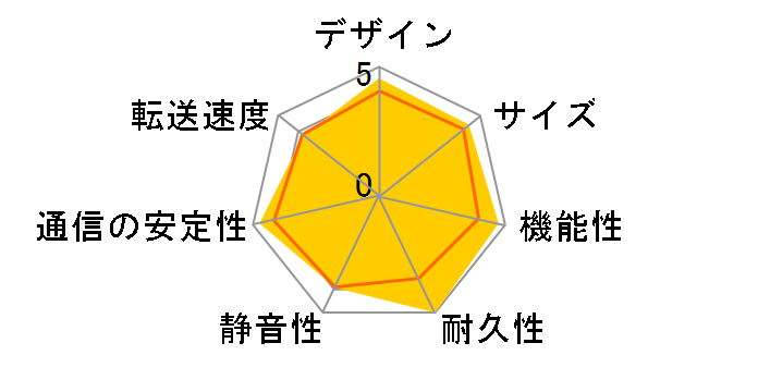 DiskStation DS223j/G�̃��[�U�[���r���[