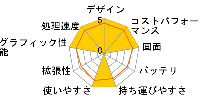 ROG Strix G17 G713IE G713IE-R7R3050T2Y [�G�N���v�X�O���[]�̃��[�U�[���r���[