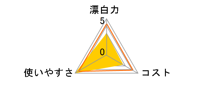 ���C�h�n�C�^�[ EX�p���[ �{�� 560ml�̃��[�U�[���r���[