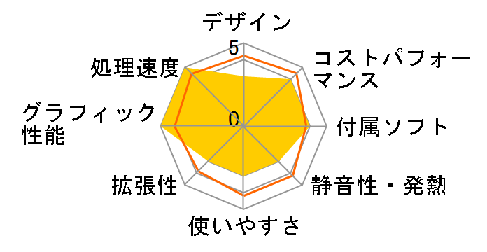 STYLE-M0P5-R55-RB2X Ryzen 5 5500/32GB������/500GB NVMe M.2 SSD/RTX 3060/700W�̃��[�U�[���r���[